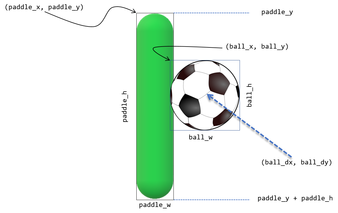 ball hitting paddle