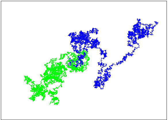 brownian2