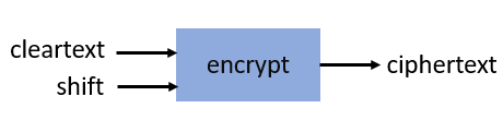 encrypt