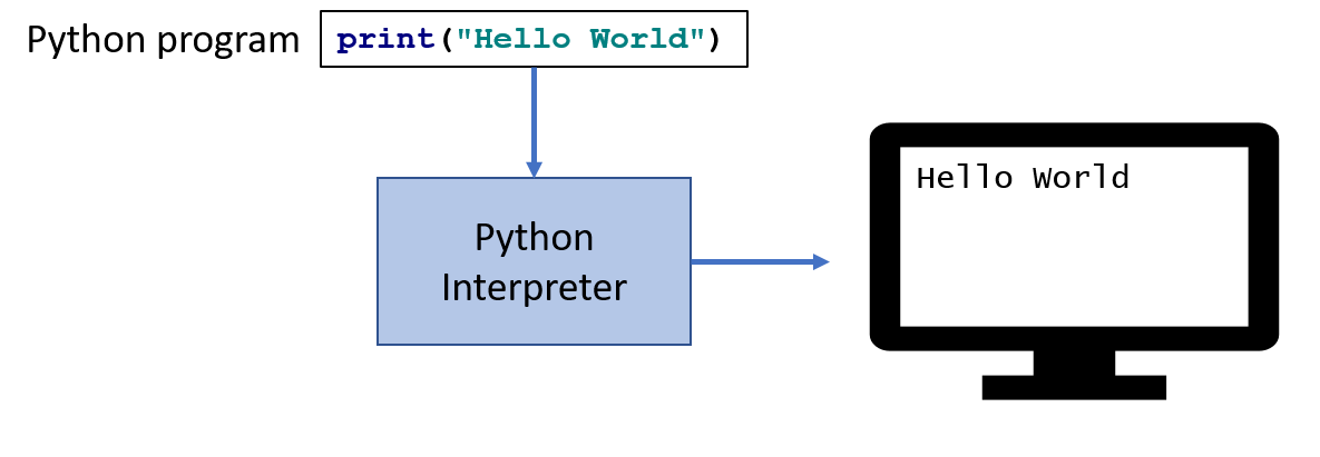 interpreter