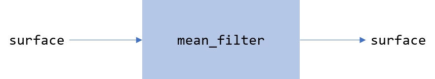 mean filter func