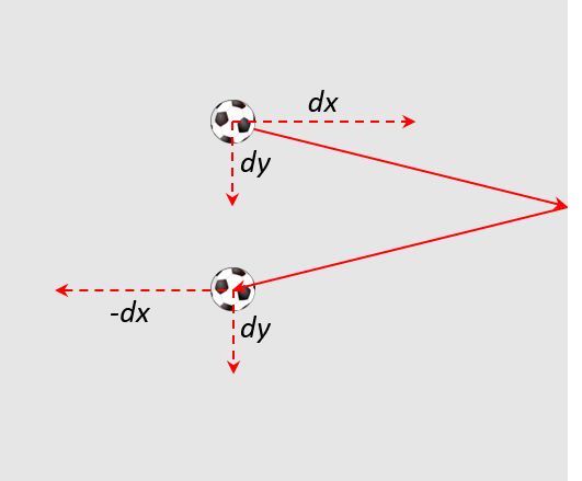 particle bounce