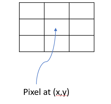 pixel neighbors